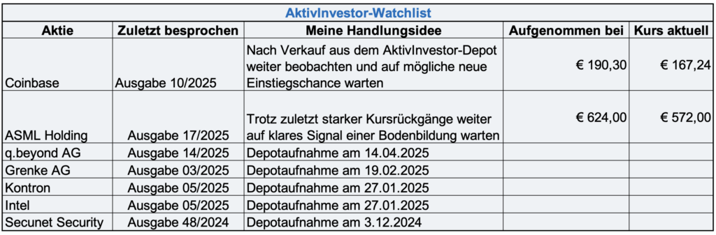 AktivInvestor-Watchlist